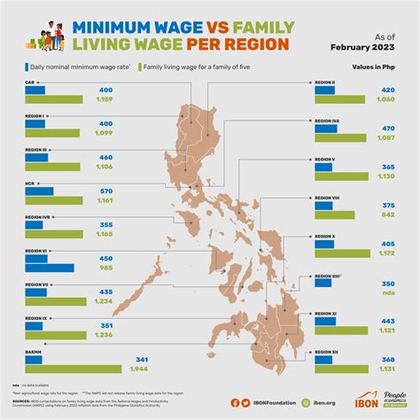 minimum wage muntinlupa|Minimum Wage Philippines 2024 in All Regions .